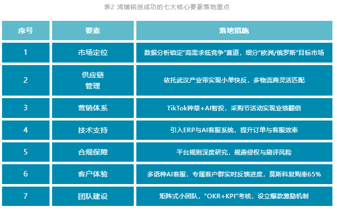 1768453672045026880.png 表2.png