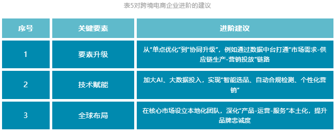 1768453734415048953.png 表5.png